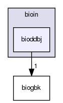 /home/bioinfo/src/bioin/bioddbj/