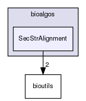 /home/bioinfo/src/bioalgos/SecStrAlignment/
