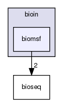 /home/bioinfo/src/bioin/biomsf/