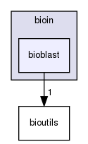 /home/bioinfo/src/bioin/bioblast/