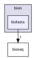 /home/bioinfo/src/bioin/biofasta/