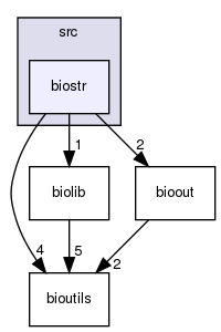 /home/bioinfo/src/biostr/