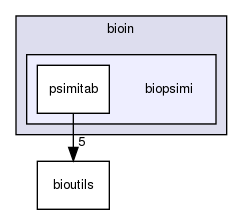 /home/bioinfo/src/bioin/biopsimi/