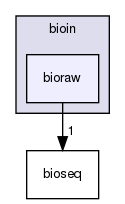 /home/bioinfo/src/bioin/bioraw/