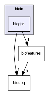 /home/bioinfo/src/bioin/biogbk/