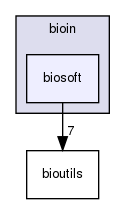 /home/bioinfo/src/bioin/biosoft/