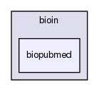 /home/bioinfo/src/bioin/biopubmed/