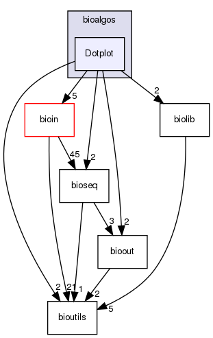 /home/bioinfo/src/bioalgos/Dotplot/