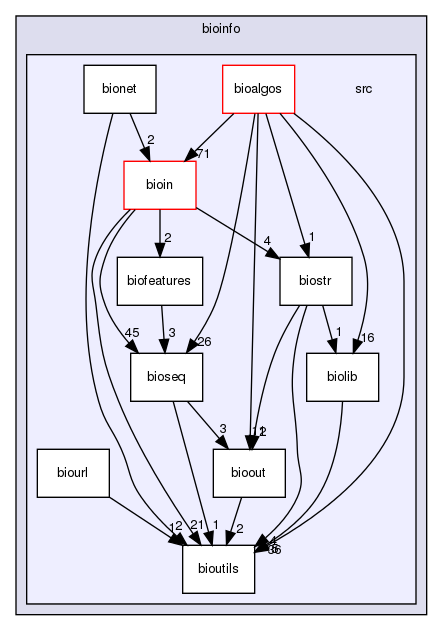 /home/bioinfo/src/